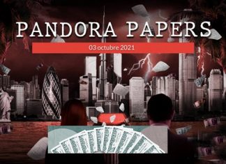 Pandora Papers and Neo-Imperialist Designs of Capitalist Economy -by- Zohaib Tariq