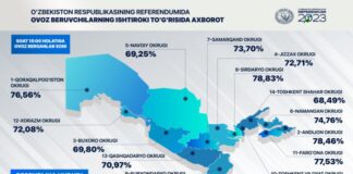 Overwhelming Participation of the Public of Republic of Uzbekistan in Referendum 2023