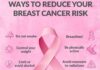 Early Diagnosis Crucial to Save 35 Thousand Deaths Every Year in Pakistan