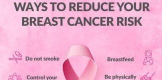 Early Diagnosis Crucial to Save 35 Thousand Deaths Every Year in Pakistan