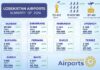 Uzbekistan Airports summarizes 2024 results: 30% increase in passenger traffic