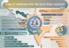 Infographic: Uzbekistan’s Trade with South Asian Countries increased 2.5 Times in 2024 – Pakistan Stands at No : 3