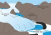 Pakistan issues glacial lake outburst warning for northern areas as temperatures soar
