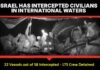 Israel’s Brazen Unlawful Interception of Global Sumud Flotilla in International Waters – 22 Vessels Captured – 175 Civilians Detained – The World Condemns the Assault