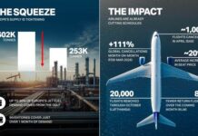 What Started in Strait , not Staying in the Strait only- It is Smashing Everything- by Tazeen Akhtar