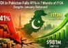 Pakistan at Decline in FDI ! Too Lower than Indonesia, Vietnam, Malaysia ! South Central Asia Connectivity Recommended @ PITS in Lahore