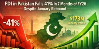 Pakistan at Decline in FDI ! Too Lower than Indonesia, Vietnam, Malaysia ! South Central Asia Connectivity Recommended @ PITS in Lahore