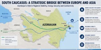 Transit Potential of Azerbaijan | Connecting Regions and Continents | Where East meets West, North with South