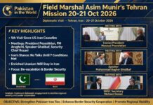 Field Marshal’s Fifth Mission of Mediation in Tehran | No Breakthrough | Ball is in US’ Court | Iran Makes Clear – by Tazeen Akhtar