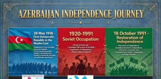 Azerbaijan’s Journey of Independence: From 28 May 1918 to 18 October 1991 – A Century of Statehood, Struggle and Victory