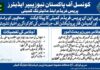 سی پی این ای پریس فریڈم کمیٹی کا پیکا ایکٹ کے استعمال، صحافیوں کو ہراساں کرنے کے واقعات اور کمیشن فار پروٹیکشن آف جرنلسٹس کی کارکردگی پراظہار تشویش